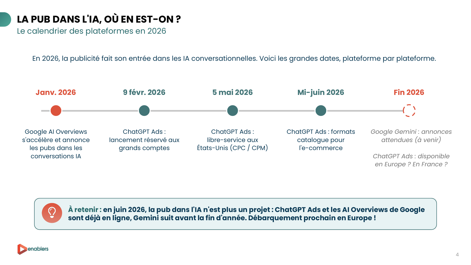 Calendrier 2026 de la publicité dans l'IA : ChatGPT Ads