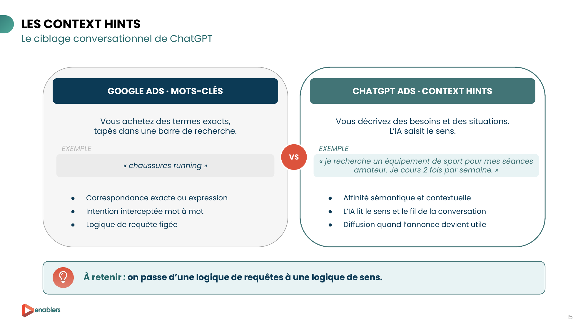 Context hints ChatGPT Ads vs mots-clés Google Ads