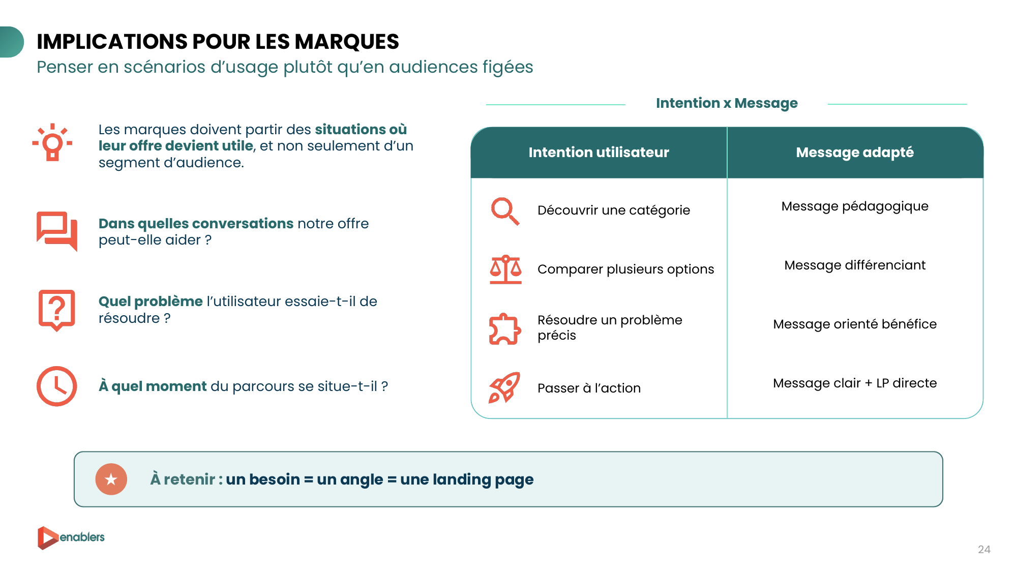 Matrice intention × message pour ChatGPT Ads