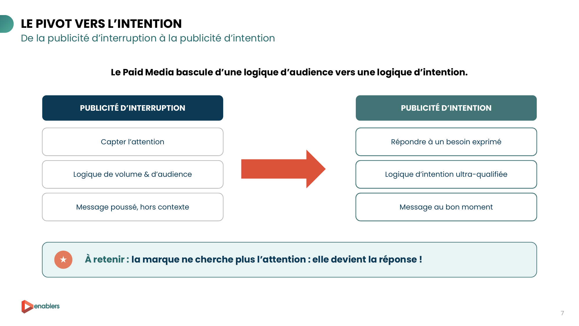 Le pivot vers la publicité d'intention : ChatGPT Ads