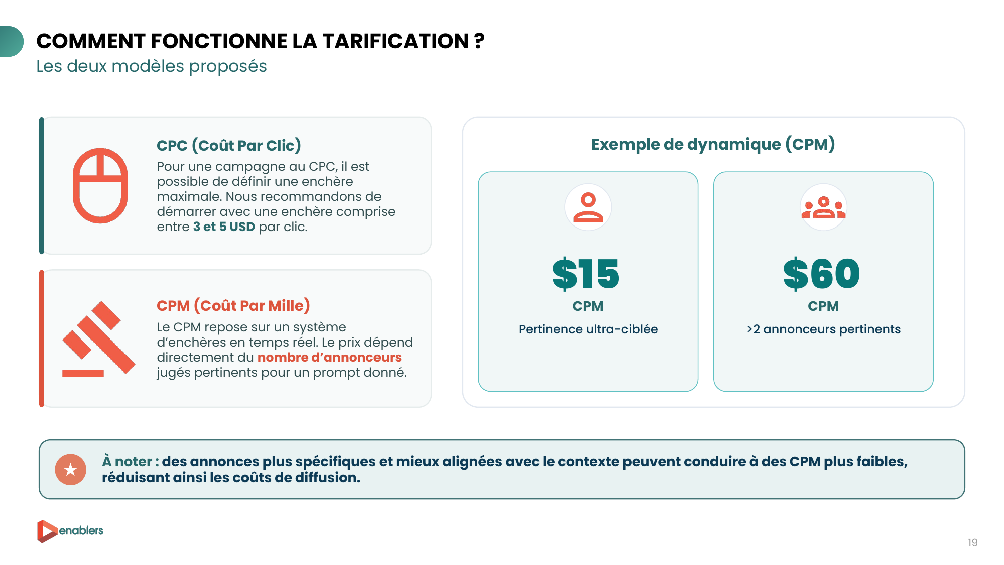 Tarification ChatGPT Ads CPC et CPM