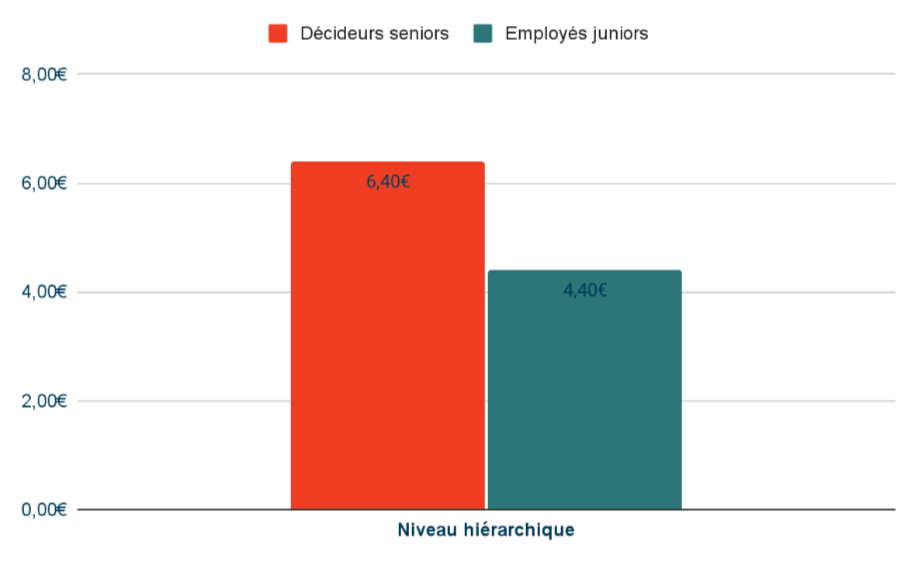 KPI LinkedIn Ads