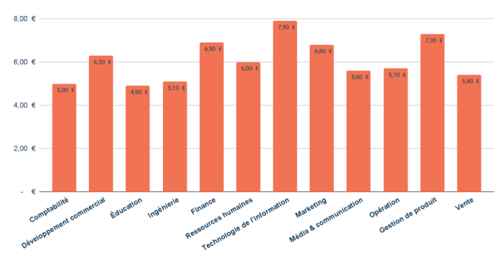 KPI LinkedIn Ads