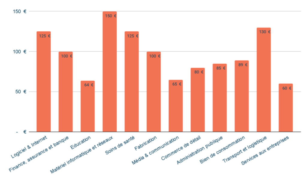 KPI LinkedIn Ads