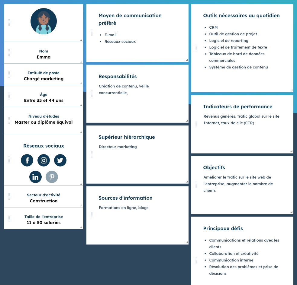 Modèle de persona marketing (buyer persona)