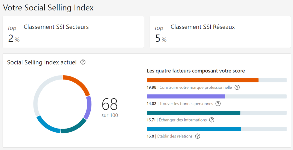 score SSI LinkedIn