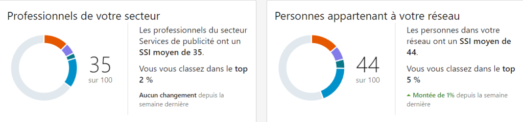 score SSI LinkedIn