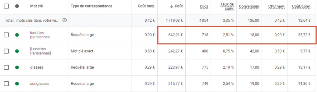Capture d'écran d'un tableau de campagnes Google Ads