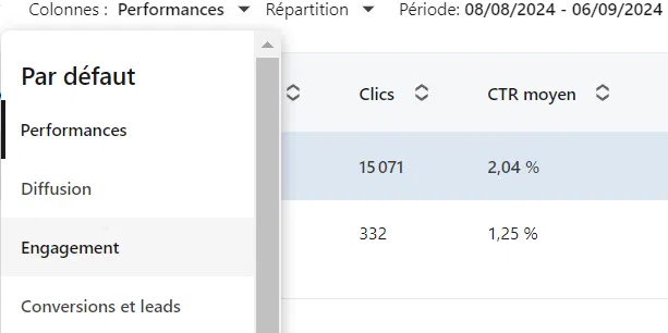 Capture d'écran des colonnes de performance (clics, CTR)