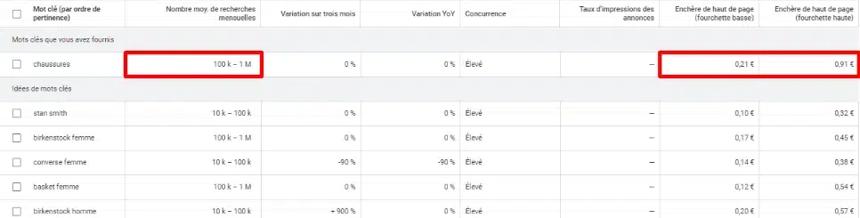 Google Keyword Planner