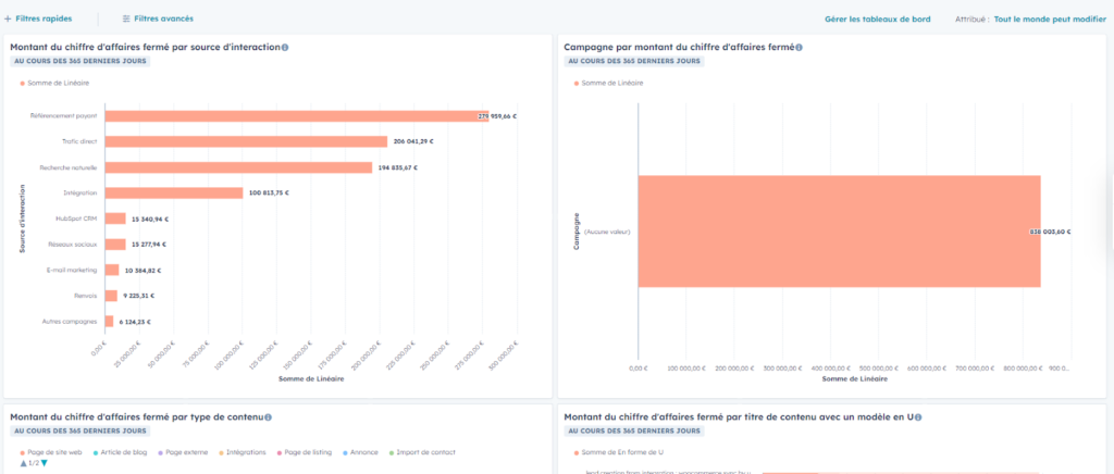 reporting HubSpot