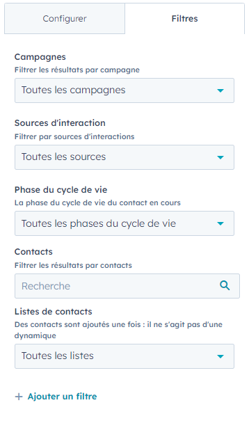 reporting HubSpot