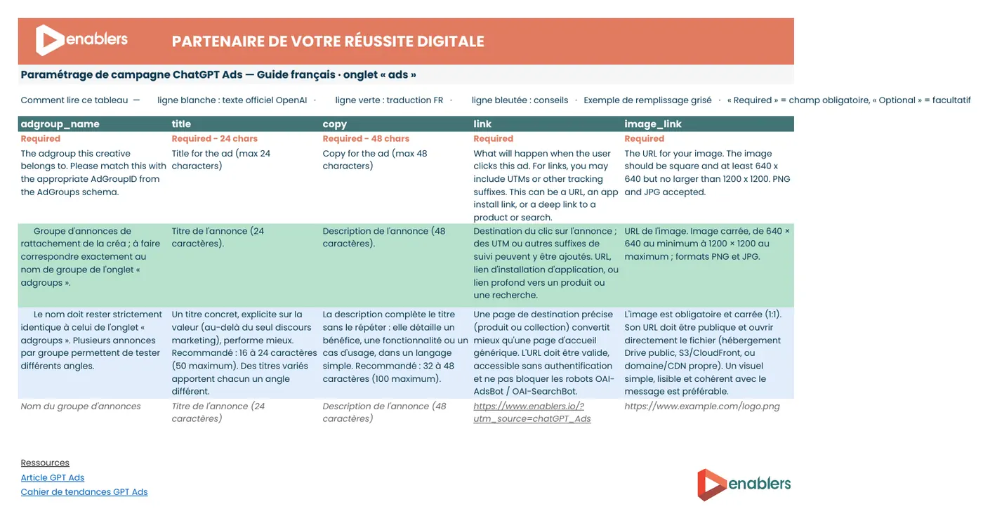 Onglet ads du template ChatGPT Ads Enablers : titre, description, lien et image de l'annonce