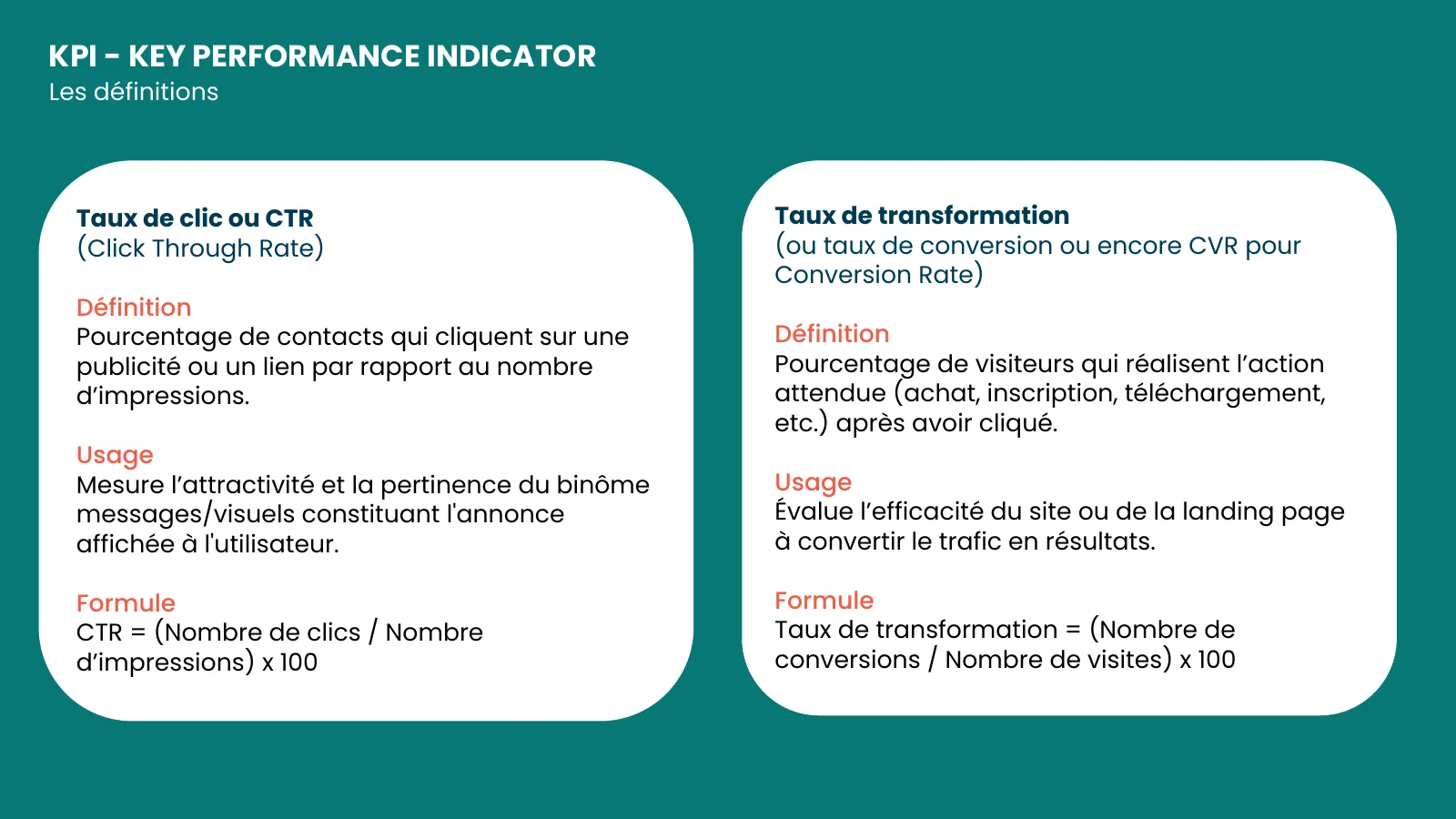 Slide du cahier KPI 2026 : définitions, usage et formule du taux de clic (CTR) et du taux de transformation