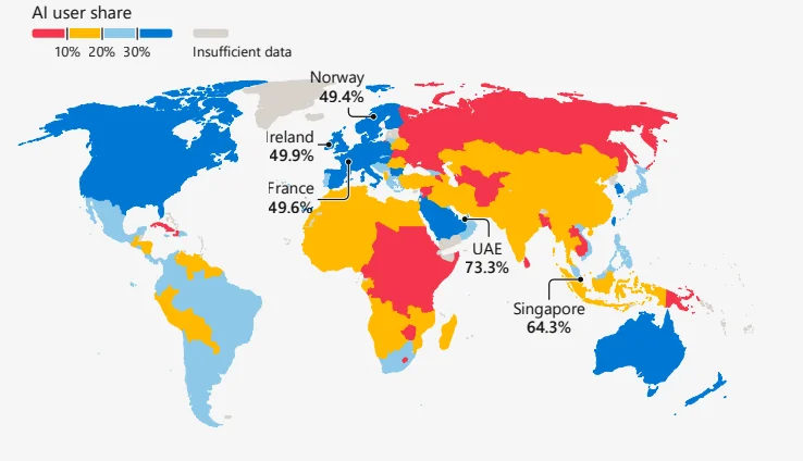 Carte mondiale de l'adoption de l'IA générative : Émirats arabes unis 73,3 %, Singapour 64,3 %, Irlande 49,9 %, France 49,6 %